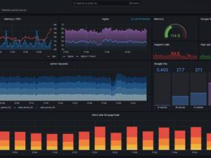 grafana-dashboard-english.png