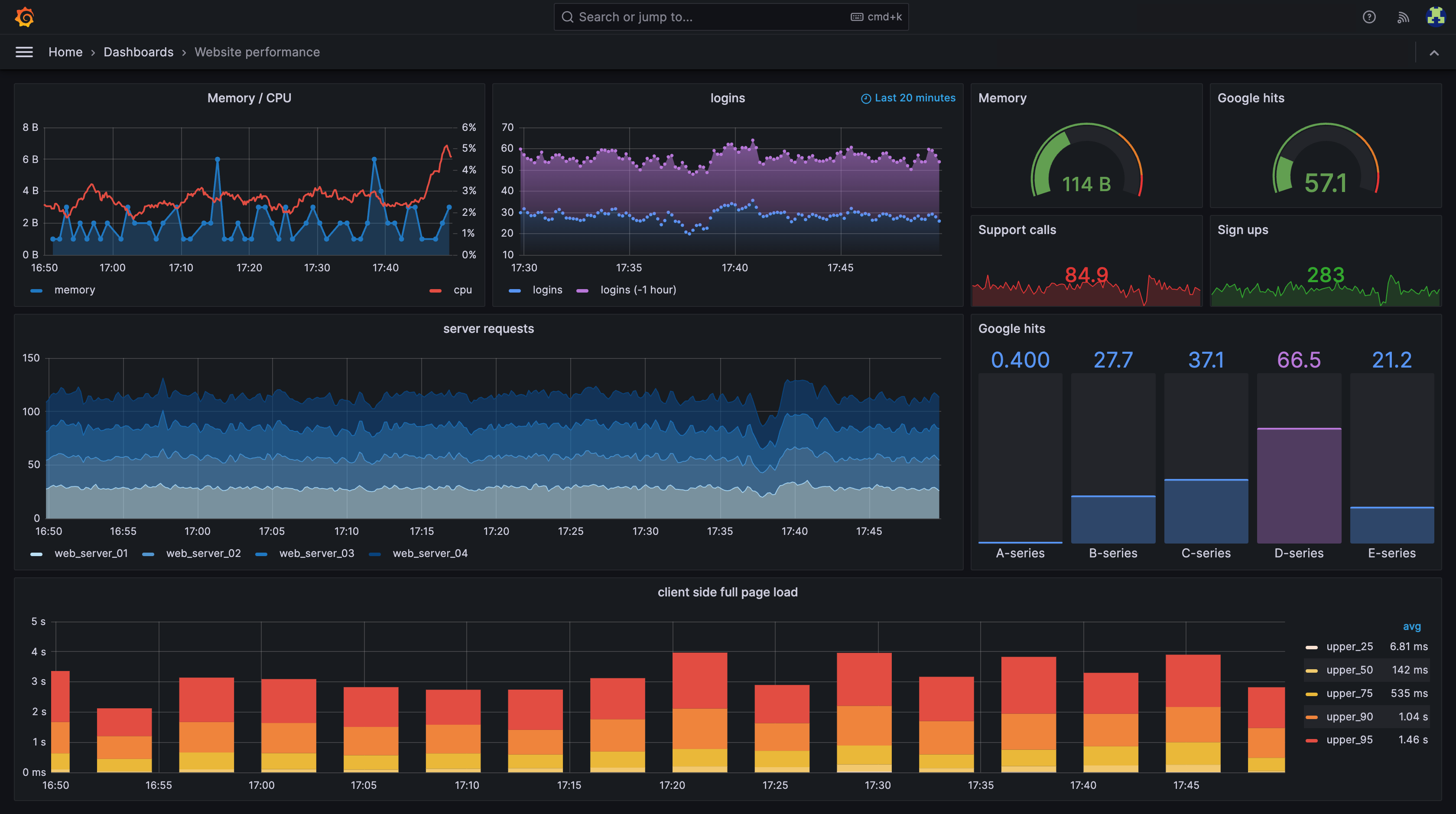 grafana-dashboard-english.png